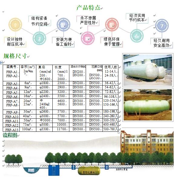 沙河口玻璃钢化粪池